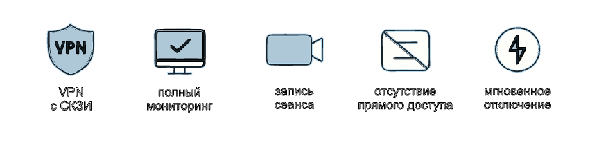 УК3
