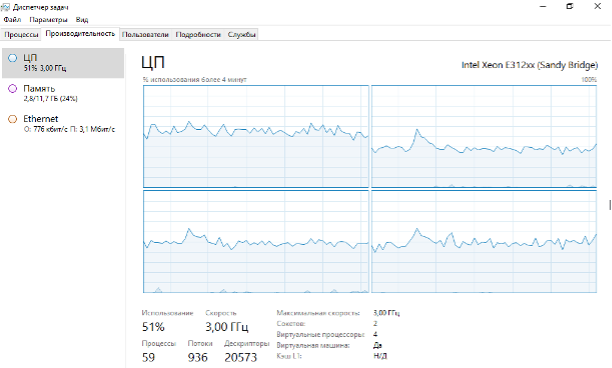 Рисунок 8 — Данные о загрузке CPU на ВМ MasterServer.png