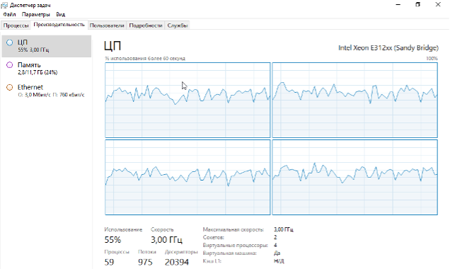 Рисунок 6 — Данные о загрузке CPU на ВМ SlaveServer.png