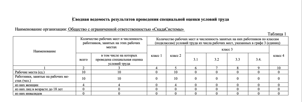 Сводная ведомость результатов СОУТ .png Сводная ведомость результатов СОУТ .png