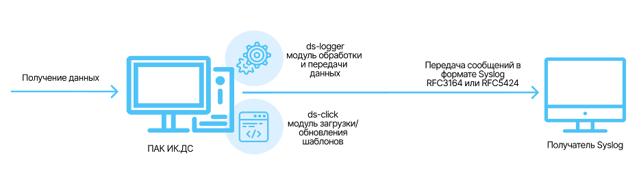 ПАК ДС 2.png