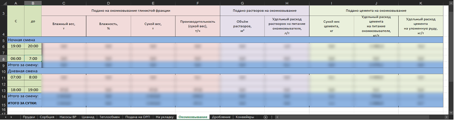 Решения для горнодобывающей и металлургической  отрасли