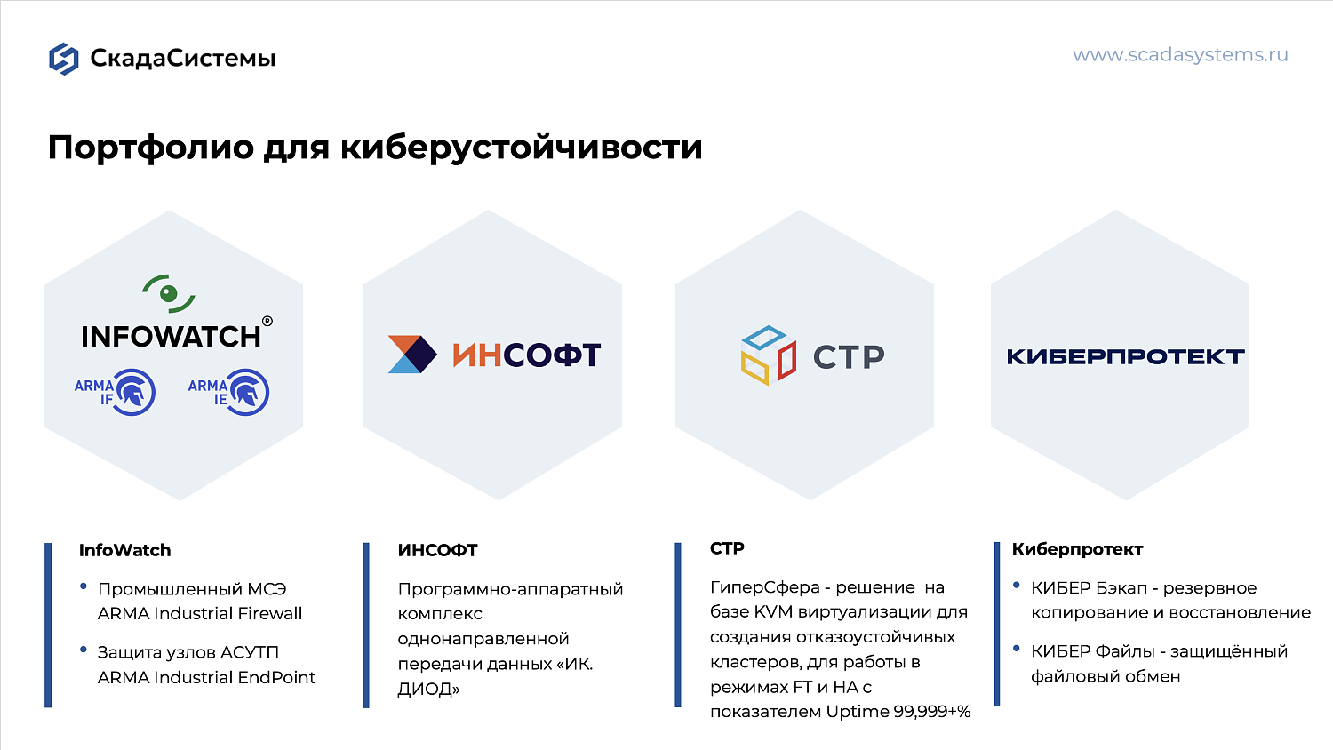 Решения по обеспечению информационной безопасности АСУ ТП
