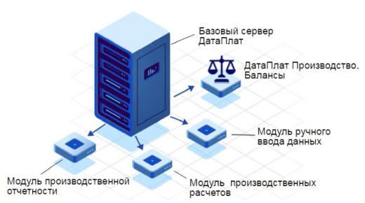 Программный модуль ДатаПлат Производство.Балансы