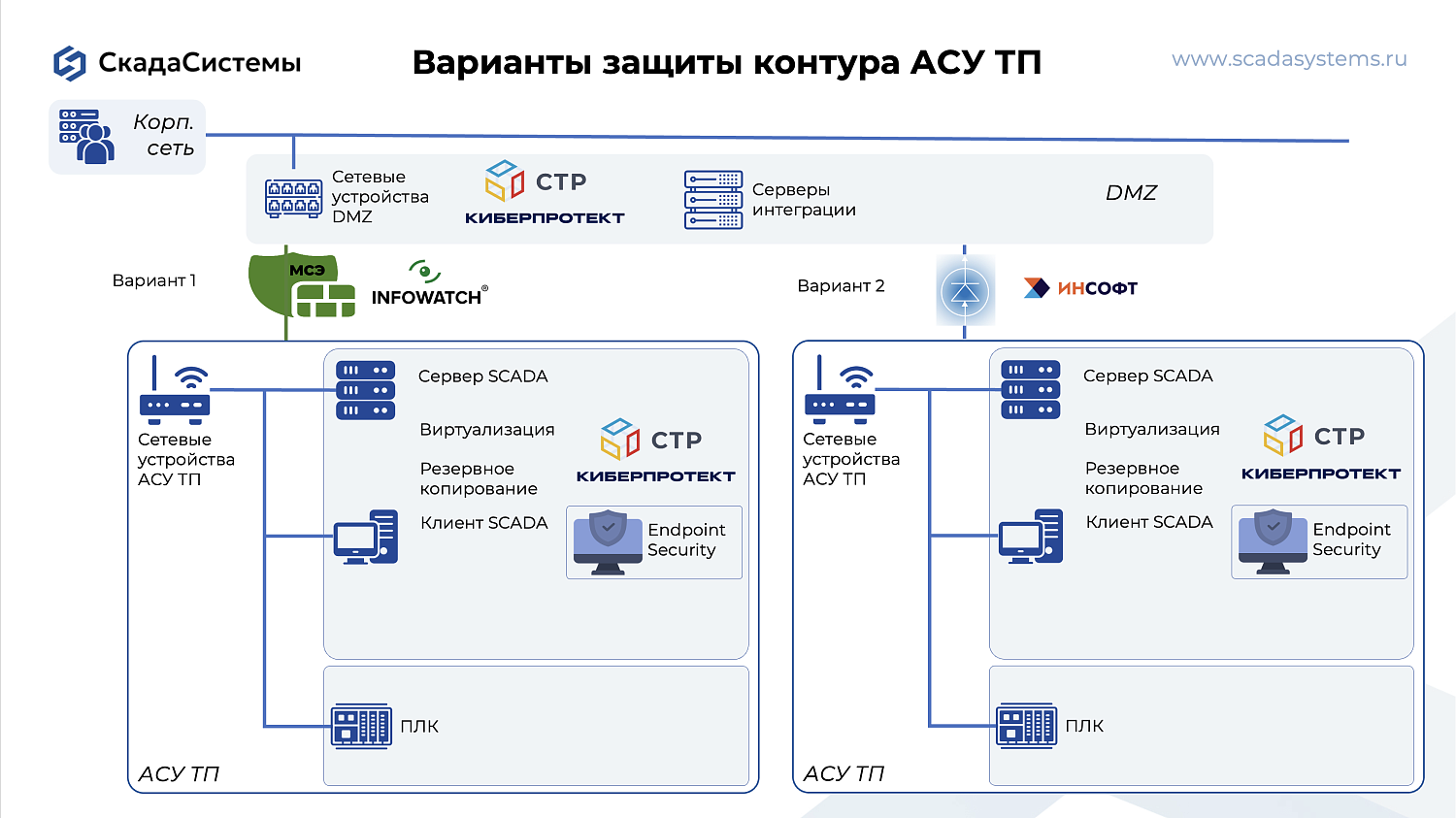 Решения по обеспечению информационной безопасности АСУ ТП